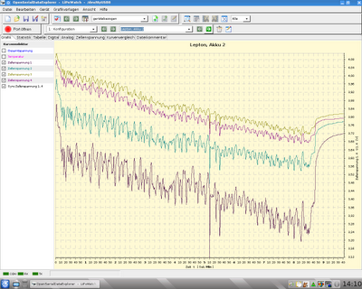 Mehr über den Artikel erfahren LogView oder OpenSerialDataExplorer?