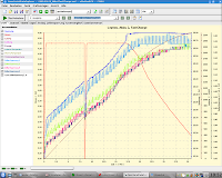 Mehr über den Artikel erfahren Vergleich: normales Laden mit FastCharge